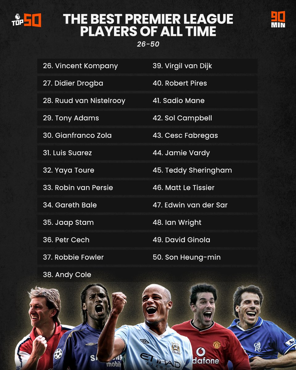 SI_FootballClub's tweet photo. The 5โฃ0โฃ best Premier League players ever.
#PLTop50 https://t.co/Uug8hox3PG