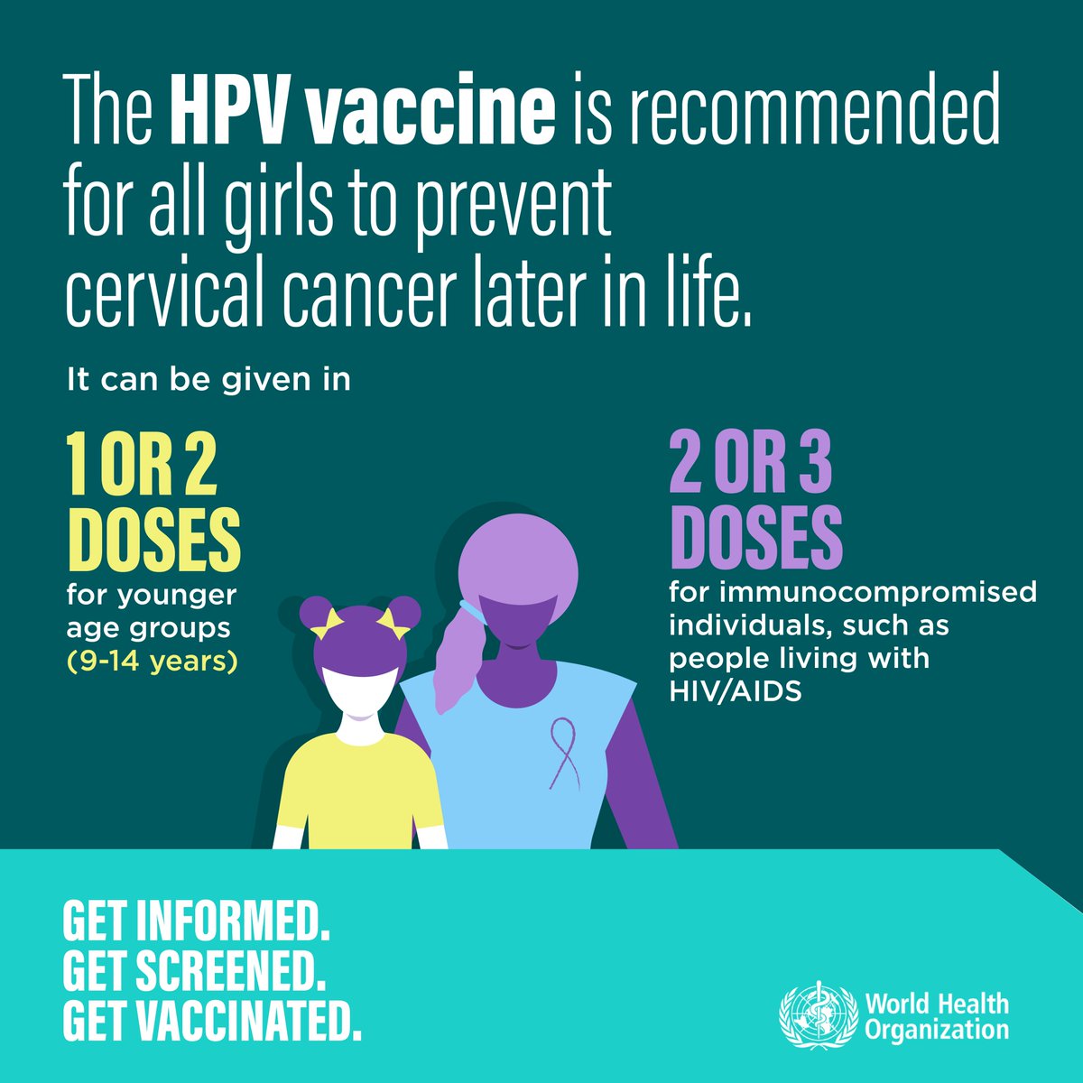 As of today, 140 countries have introduced human papillomavirus (HPV) vaccine into national immunization programmes. The global HPV vaccination coverage of girls that received at least one dose of HPV vaccine has increased to 21% in 2022 – exceeding the pre-pandemic levels for…