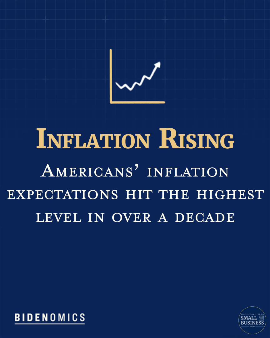 Navigating Inflation Expectations in America: Trends and Insights
