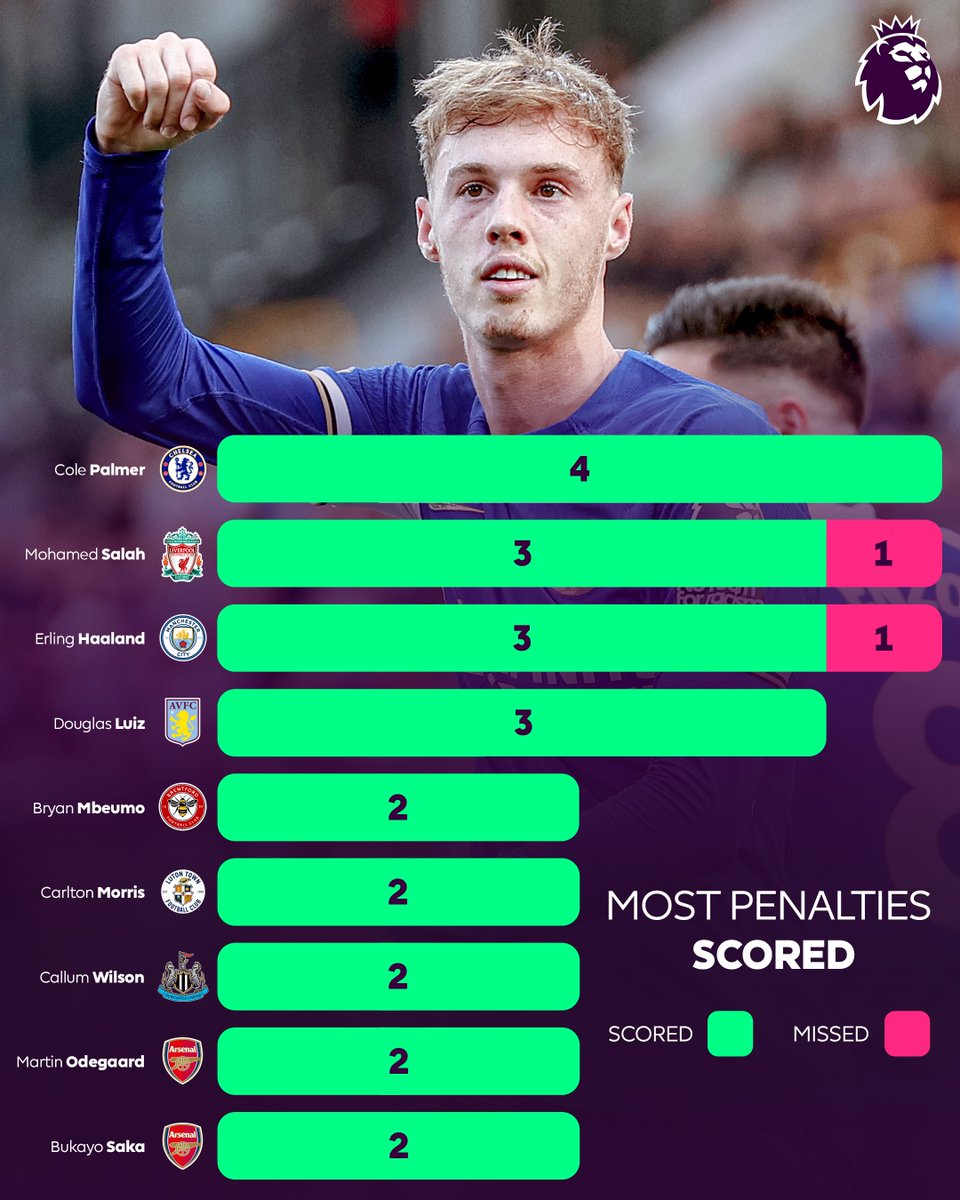 Premier League tweet media