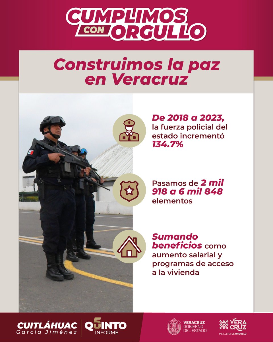 subjyal's tweet photo. #CumplimosConOrgullo, incrementando y capacitando al número de elementos de la @SP_Veracruz con lo que fortalecemos los esfuerzos para resguardar la seguridad de las y los veracruzanos. 
        
#5toInformeVeracruz https://t.co/UPMVqI7bwH