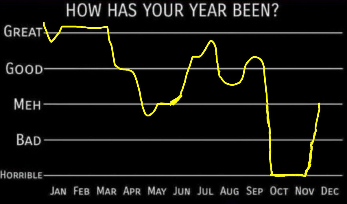 Haven't had a lot of alcohol since september. Coincidence?