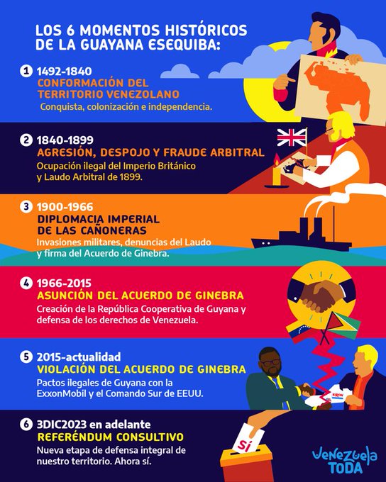 🗣️ 𝑺𝒂𝒃𝒊́𝒂𝒔 𝒒𝒖𝒆✍️🇻🇪
Venezuela ha atravesado 5 momentos históricos caracterizados por la controversia territorial.
Todos y todas, en unidad nacional estamos escribiendo el 6to momento para recuperar lo que nos pertenece.
#SoberaníaEsEsequibo 

<a href="/NicolasMaduro/">Nicolás Maduro</a>
<a href="/luchaalmada/">Alfred Nazaret Ñáñez</a>