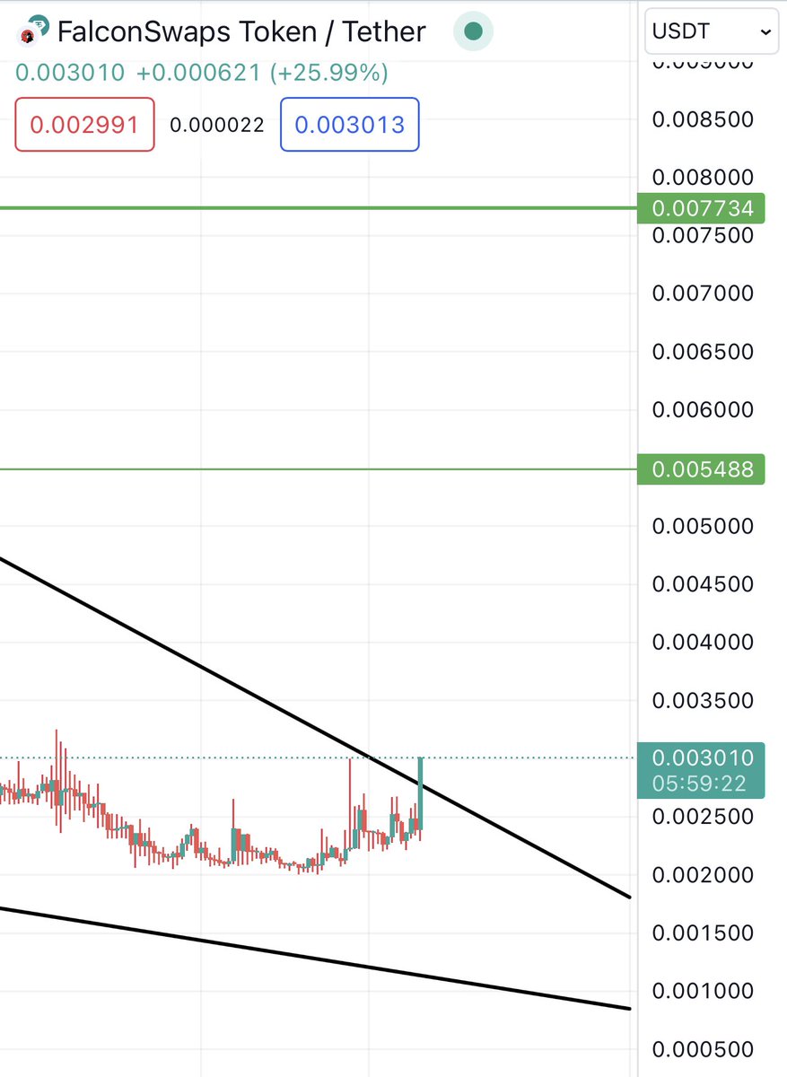 Bitcoinhabebe's tweet photo. #memecoins starting with #PEPE2 pumping hard. 

#FALCONS smallest marketcap #memecoin just breaking out on daily ⏰💣! https://t.co/SfWfwz9bqD