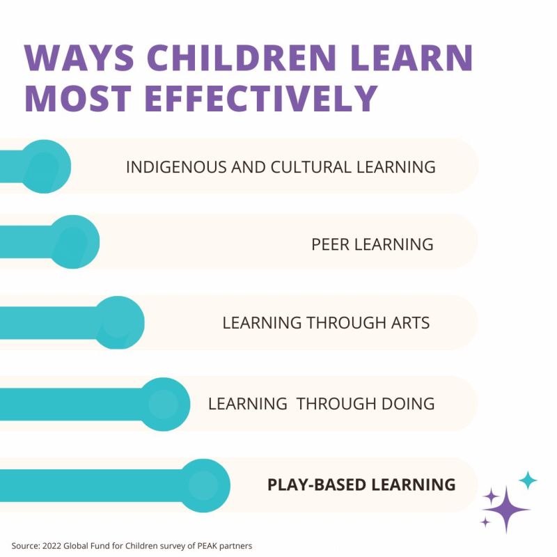 Global Fund for Children tweet media