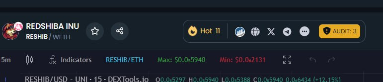 REDSHIBAiinu's tweet photo. @ETHTRENDINGPUMP 
@DextoolsTrendy 
TOTAL MKTCAP
🚗$711.27K
LIQUIDITY
💍$262.47K
24H VOLUME
😊$655.06K
https://t.co/HusdzT1Y0z
$RESHIB
#1000x #top11hot
CA: 0xb9ad18f9f688e303cdcf5795355d5c735e061878 https://t.co/JW8eIm07Oq