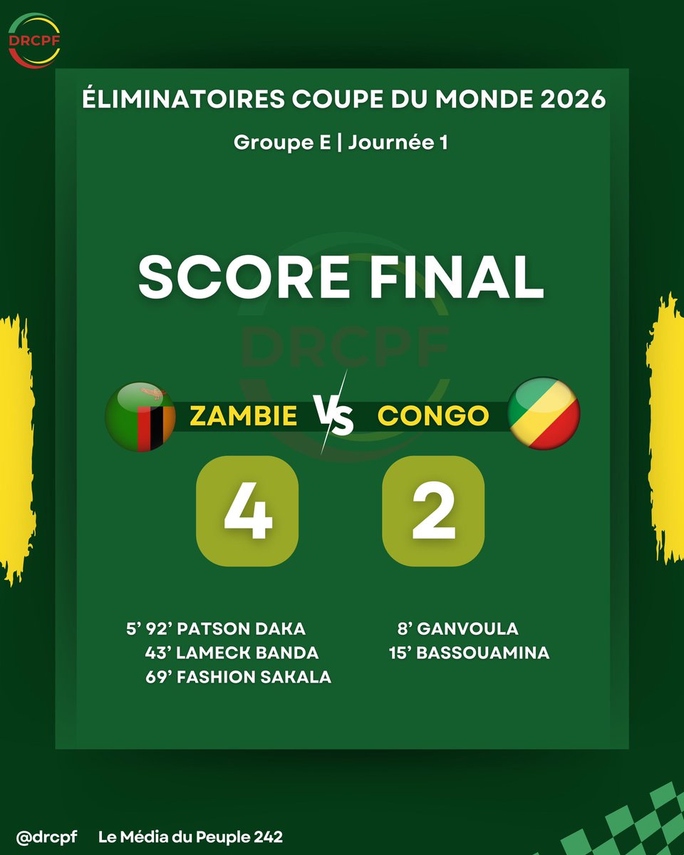 DRCPF1's tweet photo. ๐
๐ข๐ง ๐๐ฎ ๐๐๐ญ๐๐ก
Dรฉfaite du Congo (4-2) face ร la Zambie
Vos impressions pour ce premier match de Isaac Ngata ???
#Mondila2026 #DRCPF https://t.co/i3cKKGtmsZ