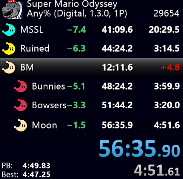 SMO Speedrunning (@SMOSpeedrunning) / X