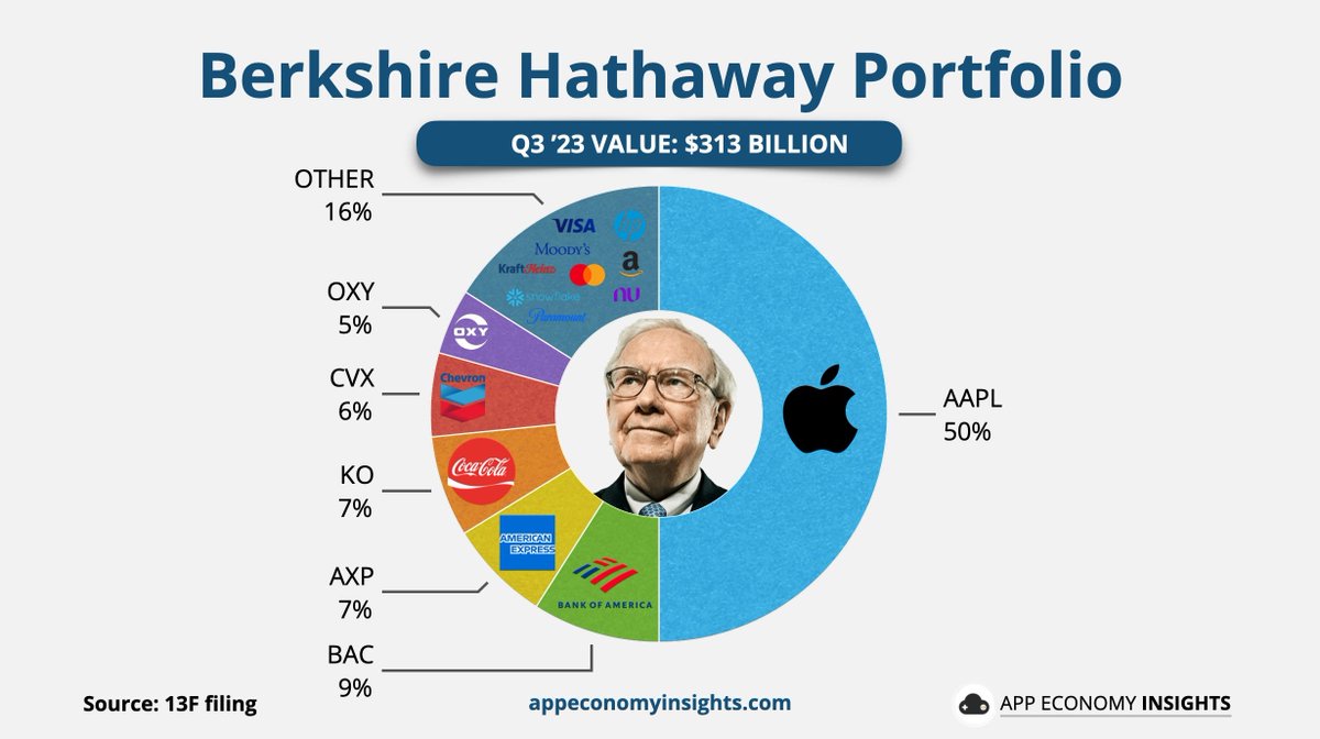 App Economy Insights tweet media