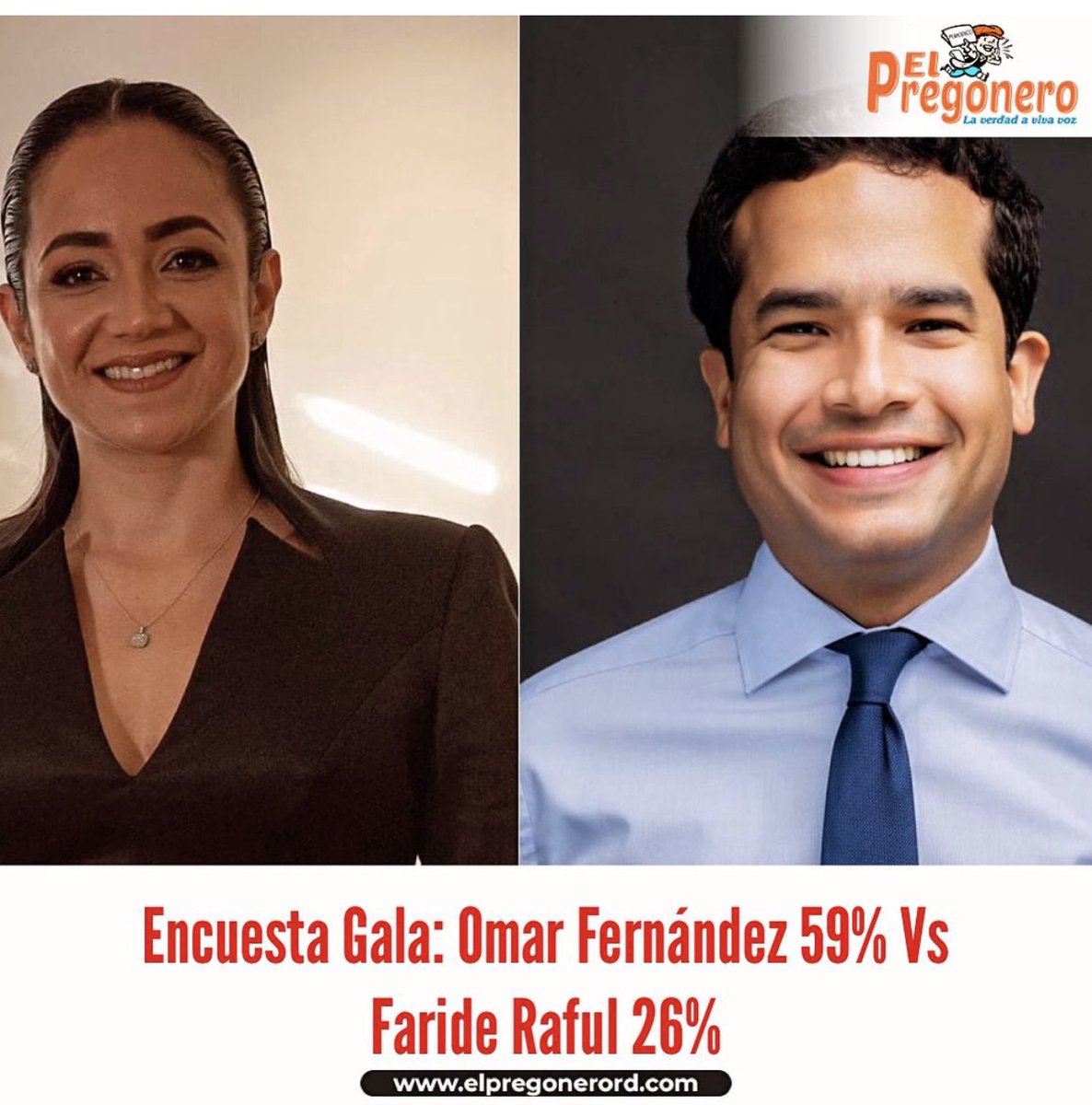 faumontes's tweet photo. Hay que felicitar a @OmarLFernandez por su destacada posición en las encuestas y sondeos electorales que se han realizado desde que anunció su aspiración a ocupar la curul senatorial por el Distrito Nacional. Omar cuenta con liderazgo y carisma, lo que ha capturado la preferencia electoral en el Distrito Nacional. Su determinación y compromiso han sido reconocidos por la población en cada encuesta que se muestran,lo que demuestra su capacidad para conectar con la gente y generar confianza. Sin duda, Omar Fernández es un espejo en el cual se puede mirar la juventud dominicana, demostrando que con consistencia y dedicación se pueden lograr los propósitos planteados.