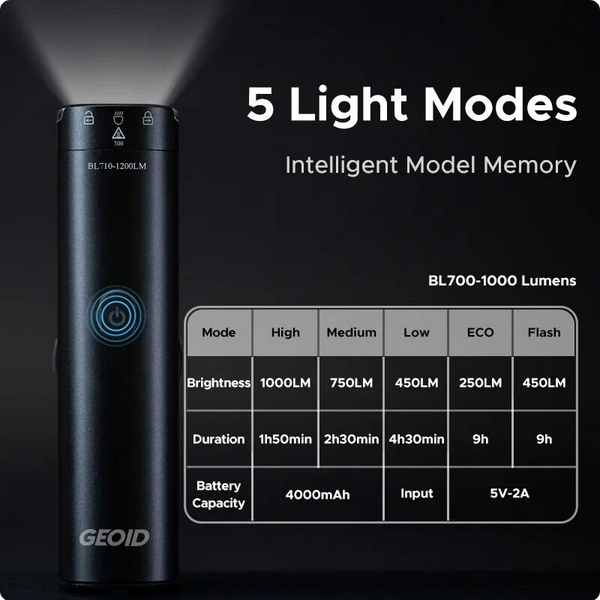 CholloTriatlon's tweet photo. Una de las luces más potentes del mercado.
Geoid BL700. El anuncio marca 1000 lúmenes pero probablemente sea un error y llegue a 1200.
Por solo 23,66€
➡️https://t.co/xpjGC384mo https://t.co/Ukiz0oTkIc