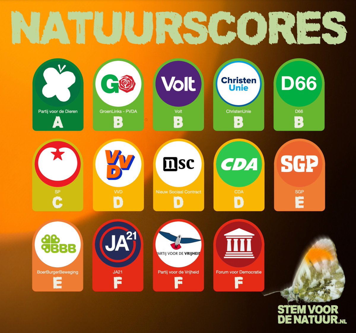 Stem voor de Natuur! 🗳 💚

De natuur heeft ons meer nodig dan ooit! Daarom roepen we op: Stem 22 november met je hart, stem voor de natuur! Hoe? Bekijk de Natuurscore.🌿

#stemvoordenatuur #verkiezingen #dejeugdvanmorgenverdientdenatuurvangisteren #tweedekamerverkiezingen