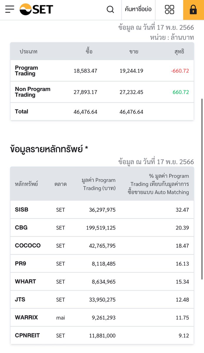หุ่นยนต์รู้ดีว่าเม่าไทยมักจะกลัวตกรถ เลยลากให้ตาม และบางครั้งก็กลัวติดดอย เลยทุบให้ขาย เล่นทำรอบได้สบายๆ
.
หุ่นยนต์นอกจาก disrupt รายย่อยยัง Disrupt เจ้ามืออีกด้วย