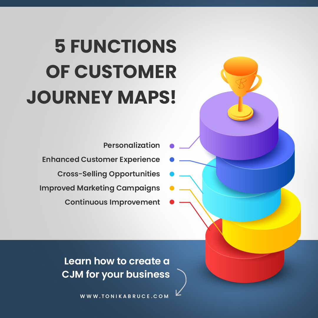 TonikaBruce's tweet photo. Curious about the secret sauce behind exceptional customer experiences? 🤔 Dive into the world of Customer Journey Maps and unveil their transformative power https://t.co/kWhAUbMZZU https://t.co/eIEwqvn0XM