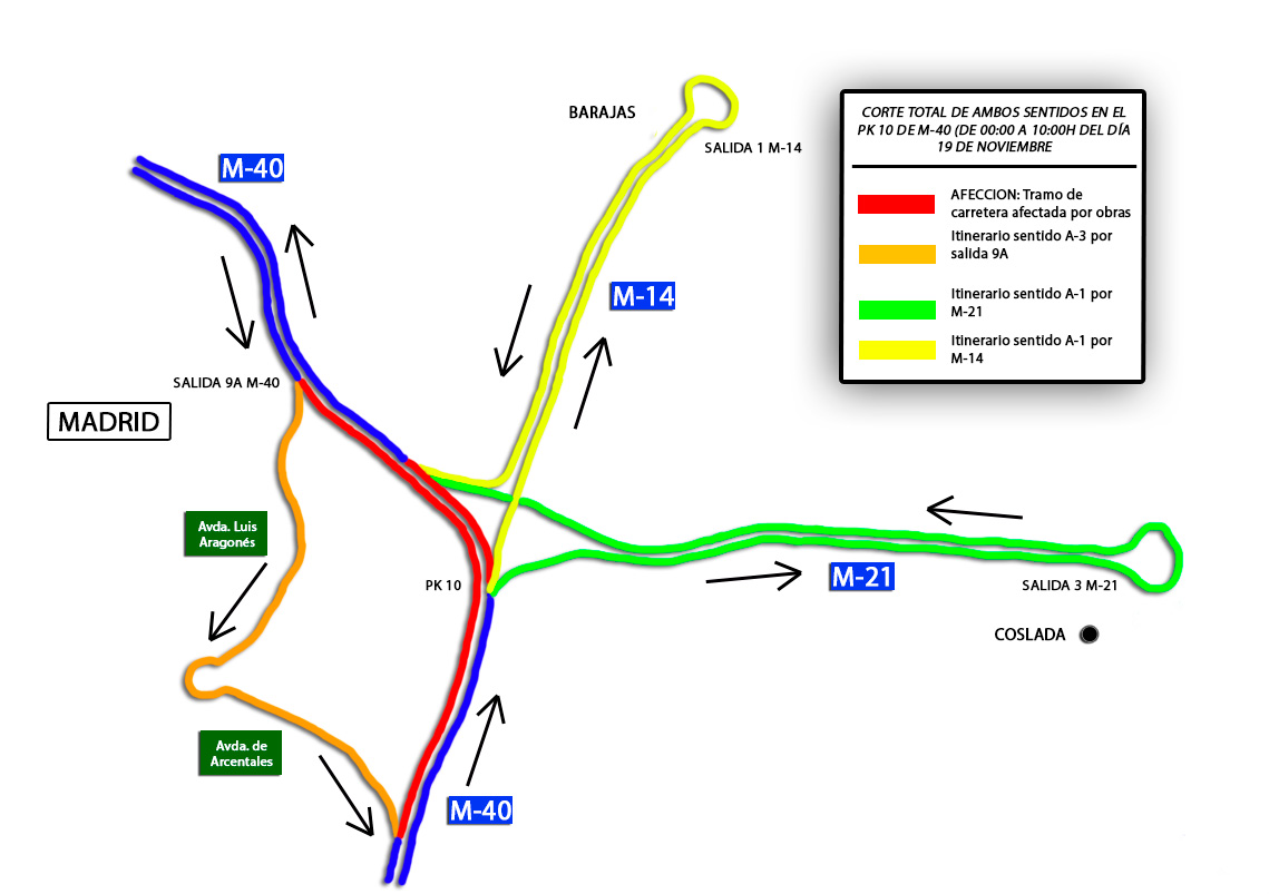 📢⚫#Madrid Corte TOTAL en ambos sentidos de la M-40, entre los kms 9 y 10 por el montaje del tablero central de un puente.

📅Será en la madruga del sábado al domingo. Desde las 00:00 hasta las 10:00 de la mañana del domingo 19 de noviembre.

⚠️Consultar desvíos y alternativas.