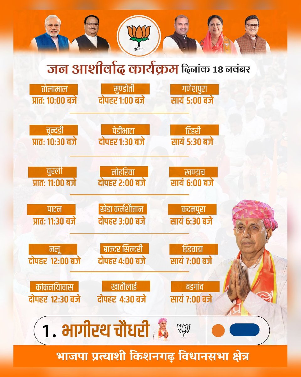mpbhagirathbjp's tweet photo. कल निम्न कार्यक्रम अनुसार आपके बीच उपस्थित रहूँगा स्नेह बनाएं रखें
#schedule #votetoright #doubleenginekisarkar #vidhansabha #rally #keepsupporting #supporters #vidhansabha #politicalparty #hargharbhajpa #BJPMatlabSeva #bjpinrajasthan #voteforbjp2023 #kishangarhbjp https://t.co/eahYnDEmap