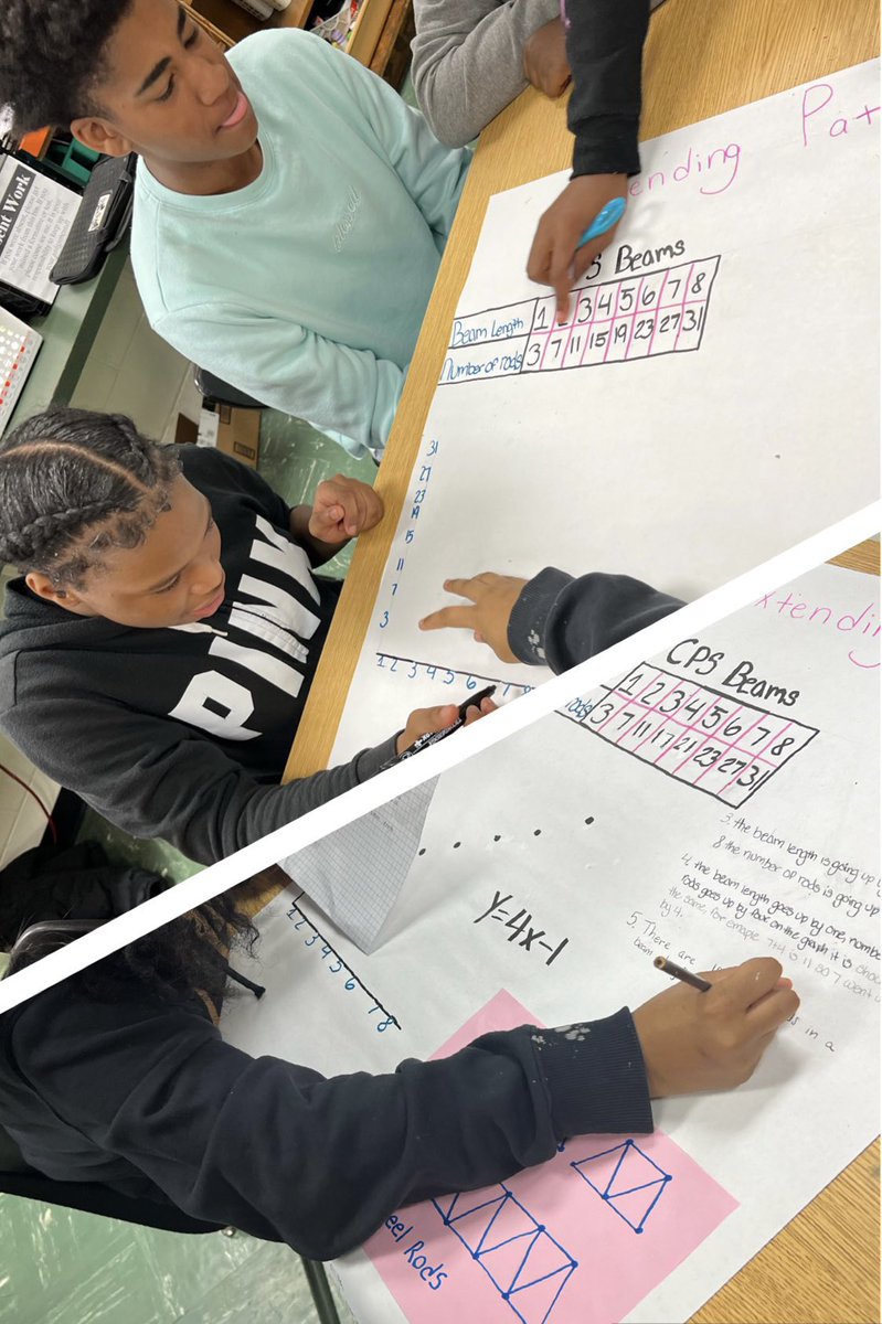 SMSMathTeacher's tweet image. Yesterday was such a productive day. No Internet no problem. My kids really love it when I give them the creative freedom to express themselves mathematically -#mathwordproblems #breakingdownthemath 
@heathermjkelley @istaypersistent @YvetteChristi16 @SMS_HCS @Math_HCS