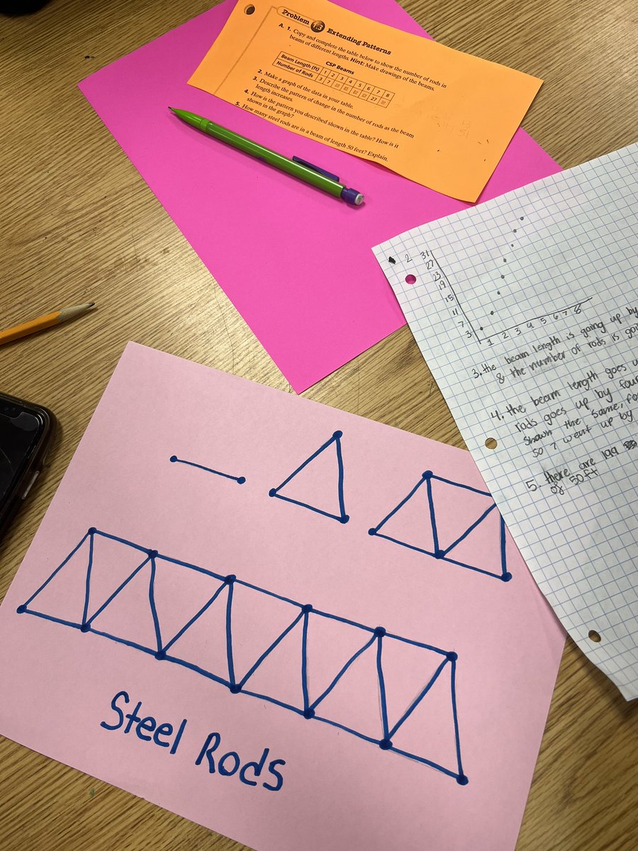 SMSMathTeacher's tweet image. Yesterday was such a productive day. No Internet no problem. My kids really love it when I give them the creative freedom to express themselves mathematically -#mathwordproblems #breakingdownthemath 
@heathermjkelley @istaypersistent @YvetteChristi16 @SMS_HCS @Math_HCS