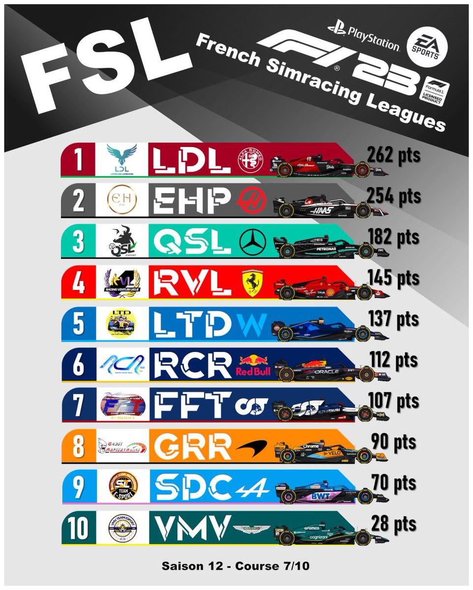 📊

Un point sur le classement après les Pays-Bas 🇳🇱