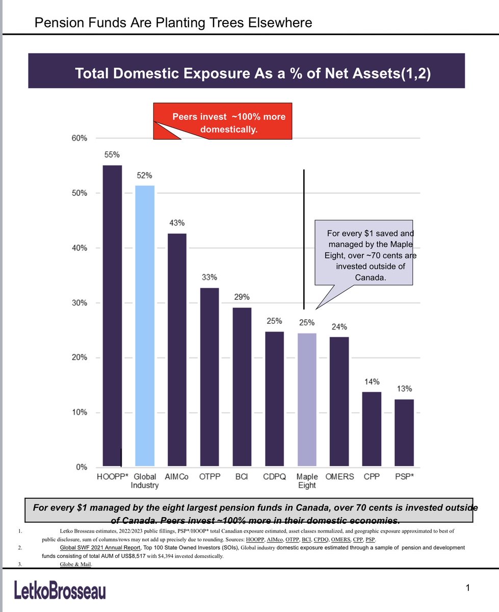 Hon. Clément Gignac, Sénateur et Économiste tweet media