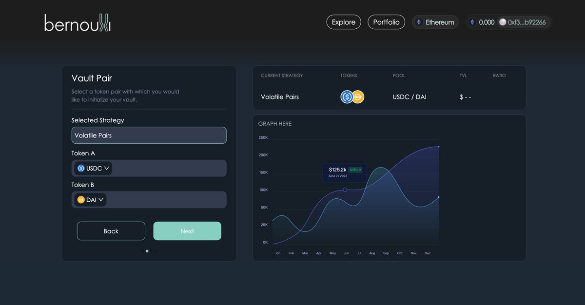 BernoulliFi's tweet photo. 👀 Soon™ on @aori_io https://t.co/Ky2nf58bA9