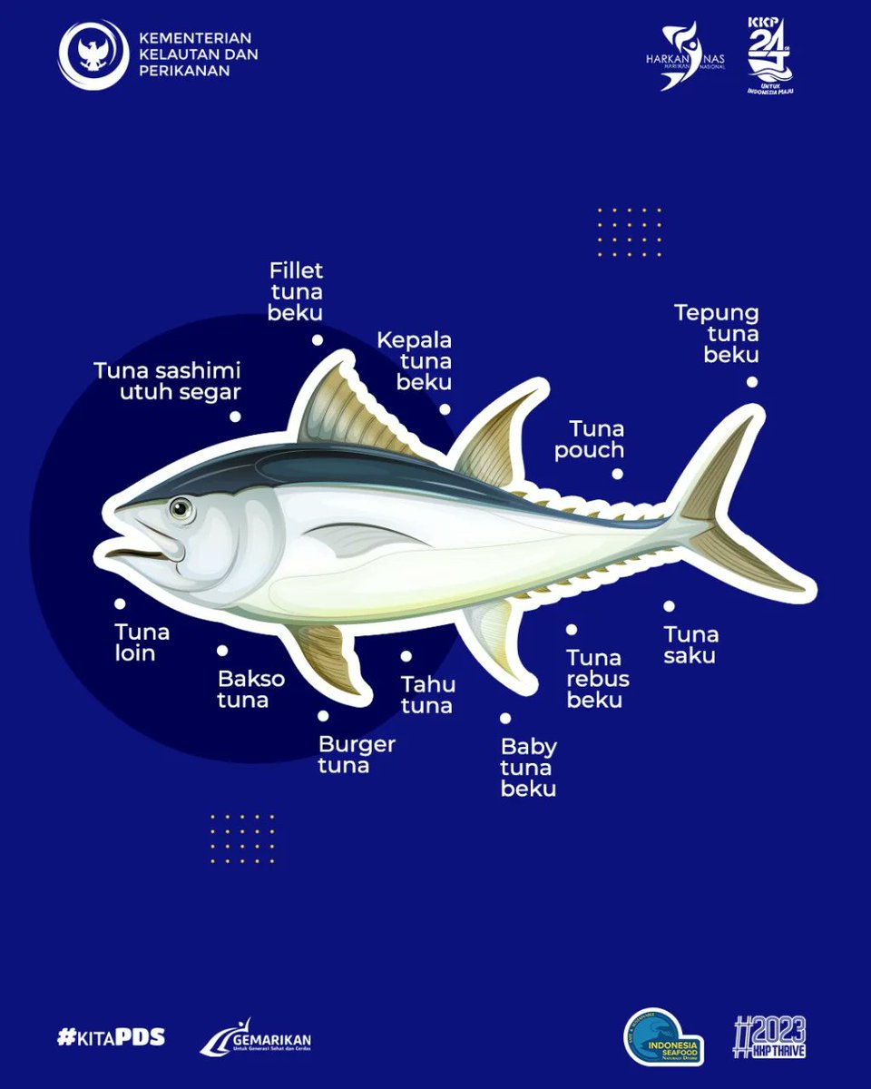 Ditjen_PDSPKP's tweet photo. @kkpgoid Ada kah yang belum tercantum disini #SahabatBahari? Yuk sharing di kolom komentar dan bersial kita sambut "Pencanangan Tahun Tuna 2024" di peringatan #Harkannas2023

#KKP #KKPThrive #IkanuntukGenerasiEmas https://t.co/ZqTIkTFFzv