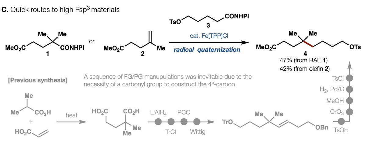 BaranLabReads's tweet image. Radical retrosynthesis strikes again. Primary RAEs can be mixed and matched with tertiary RAEs or olefins to make quaternary centers with a comical level of simplicity. Check out these applications. A fun collaboration with the great and powerful @Shenvi_Lab:…