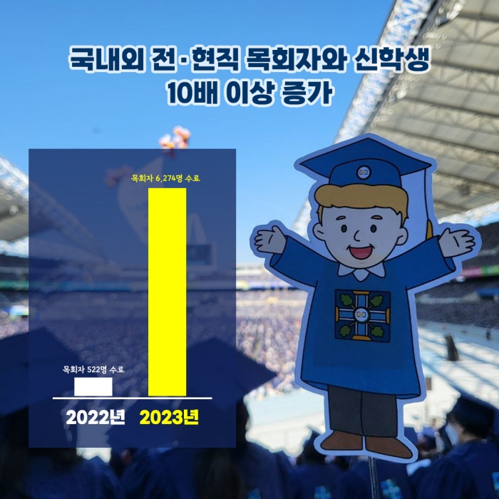 정현모(I.U.C.한국대학원 교육부총장), “신천지와 기성교단 신학대학원 말씀 수준 ‘하늘과 땅 차이’” 대구 10만 수료식장서 소감공개, 기독교계에 대충격 안길 듯 seoulilbo.com/news/articleVi… 

#신천지_예수교회 #3번째_10만수료식 
#세계최대규모  #수료생108084명 
#시온기독교선교센터