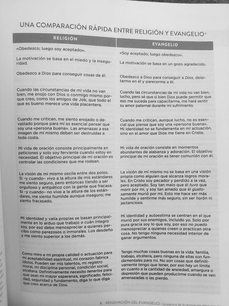 Para un autodiagnóstico. Fuente: Iglesia centrada de Tim Keller.