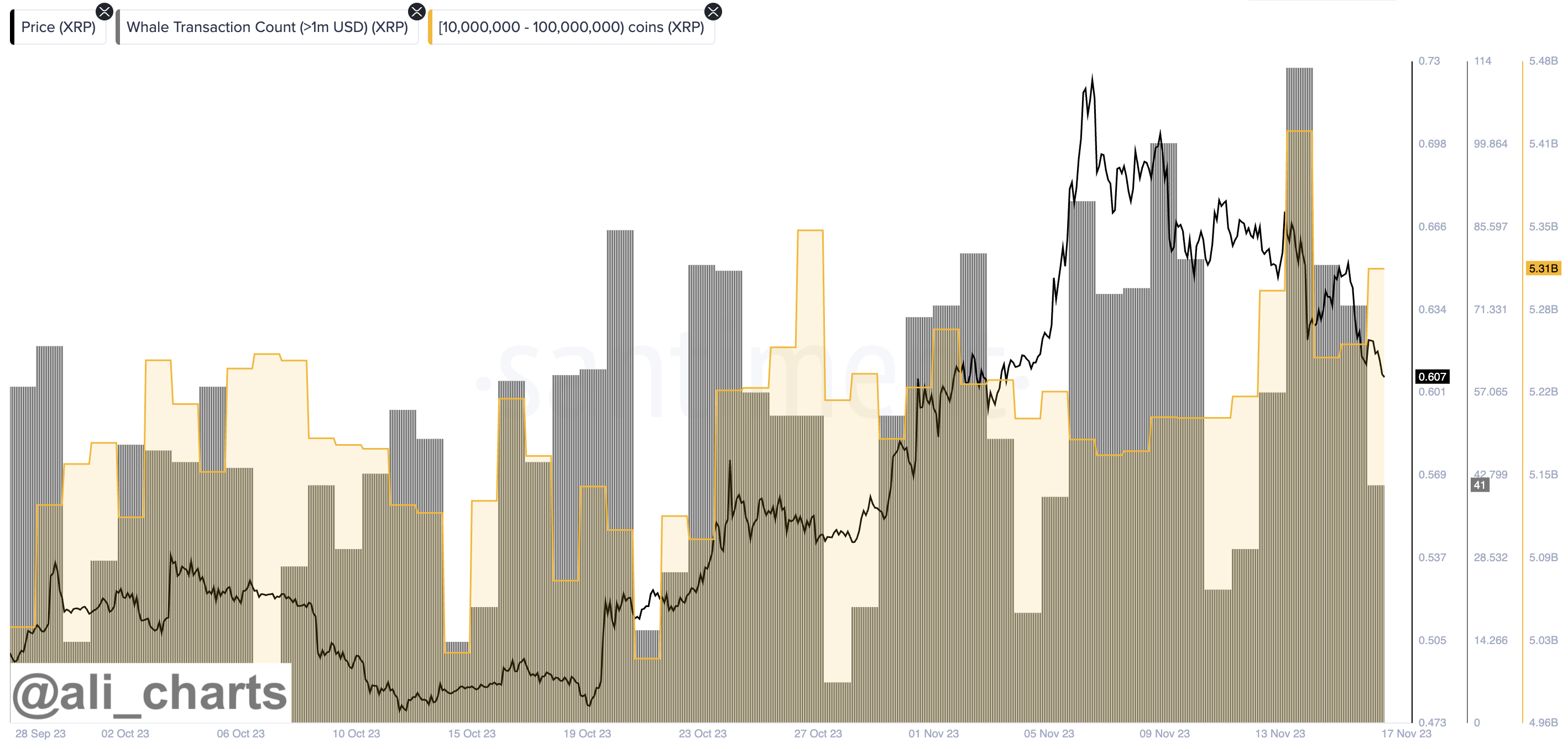 harga xrp 