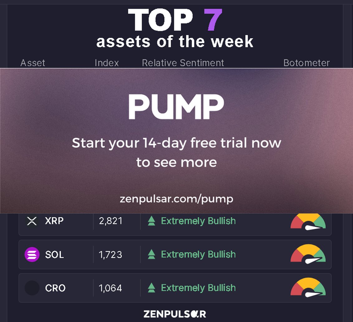 The ZENPULSAR weekly Social Media Crypto Sentiment Index for 11 Nov - 17 Nov is out! This week, there is some serious reshuffle going on at the top of the rankings table.
Access the full rankings at zenpulsar.com/news/tpost/ket…

#cryptoindex #marketsentiment #socialmedia #PUMP2