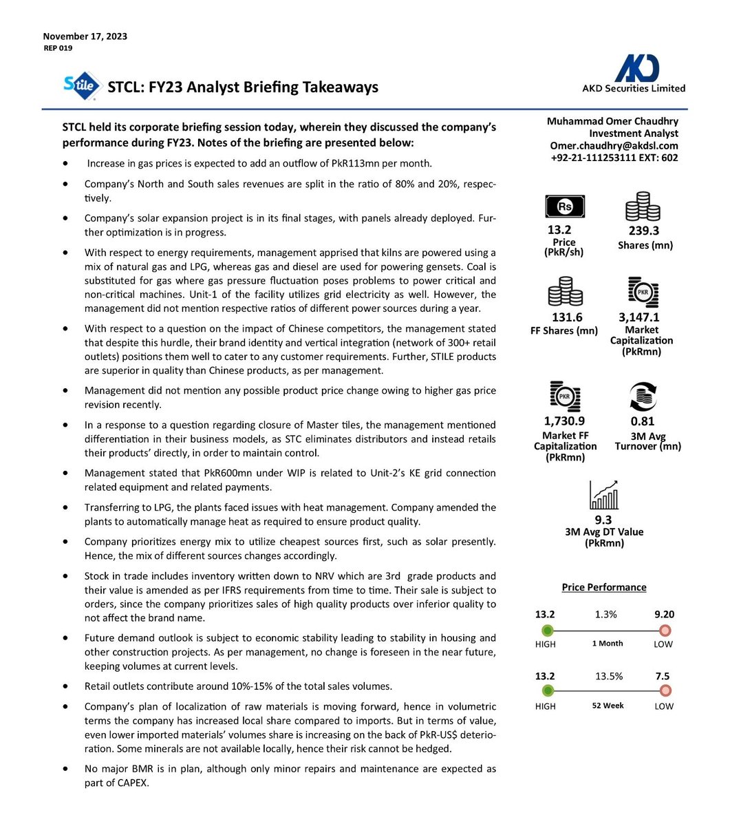 akdsecurities's tweet photo. Shabbir Tiles &amp; Ceramics Limited
FY23 Analyst Briefing Takeaways 
#STCL #CorporateBriefing #AKD https://t.co/MEm2ZV8LDB