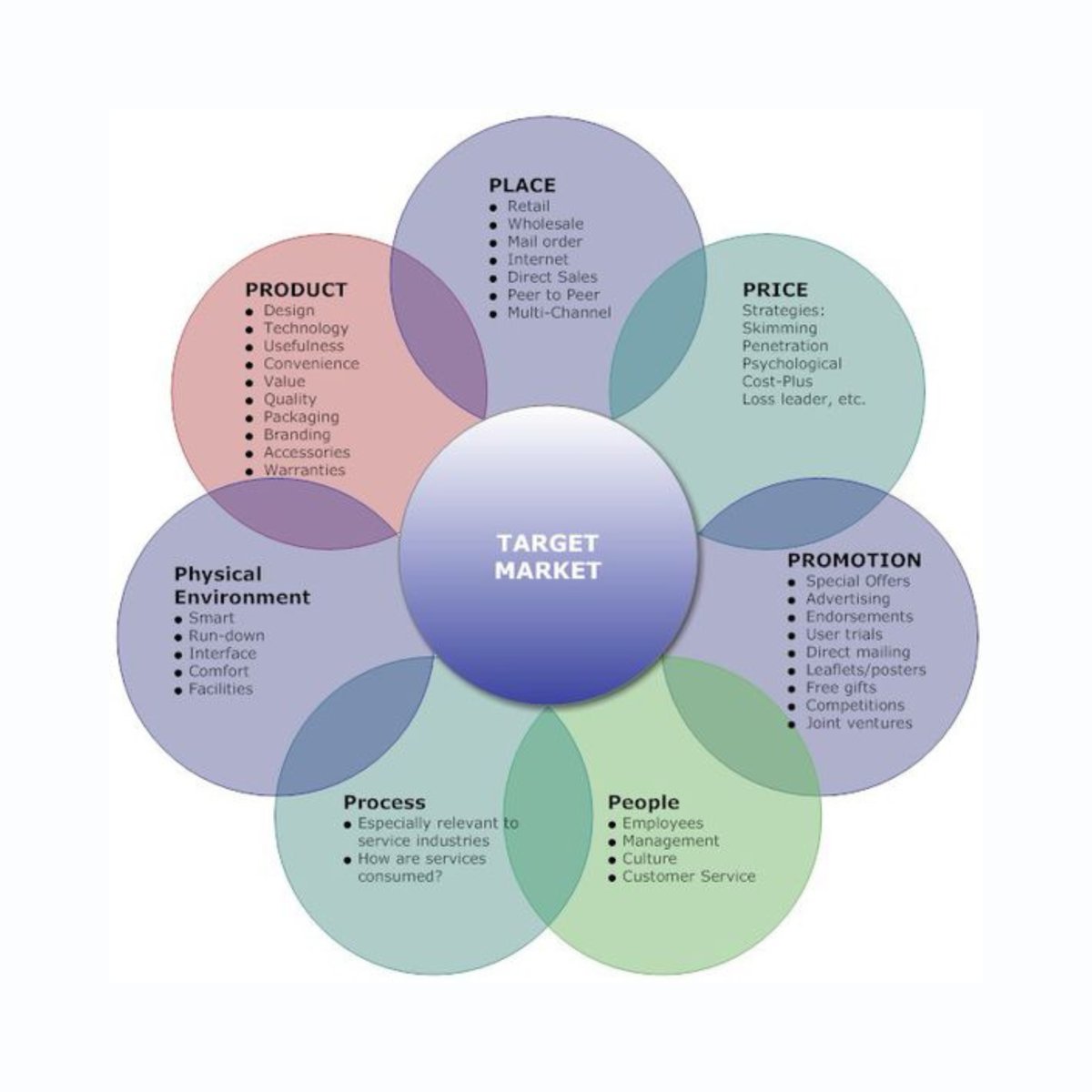 Review the effectiveness of your Content Marketing Strategy and digital-first culture with insights from Smart Insights. Plus, gain valuable perspectives in an interview with Lee Oden, CEO and founder of Top Rank Marketing, and author of 'Optimize: How to Attract and Engage...