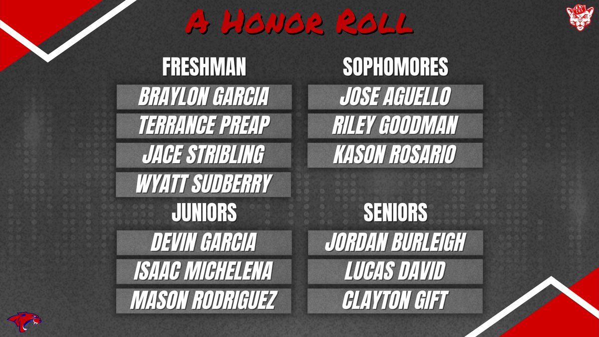 Coopercoogs1's tweet photo. 2nd 6 Weeks Honor Roll #TCW #StudentAthletes #CoogsInTheClassroom https://t.co/O2dU2hjkG4