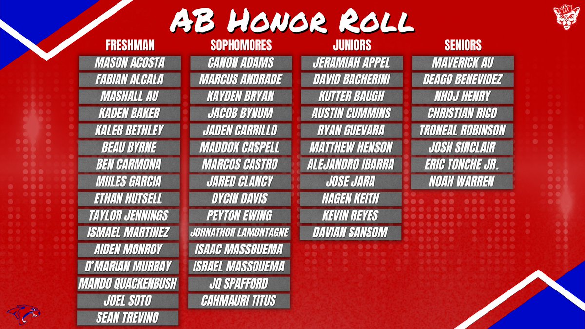 Coopercoogs1's tweet photo. 2nd 6 Weeks Honor Roll #TCW #StudentAthletes #CoogsInTheClassroom https://t.co/O2dU2hjkG4