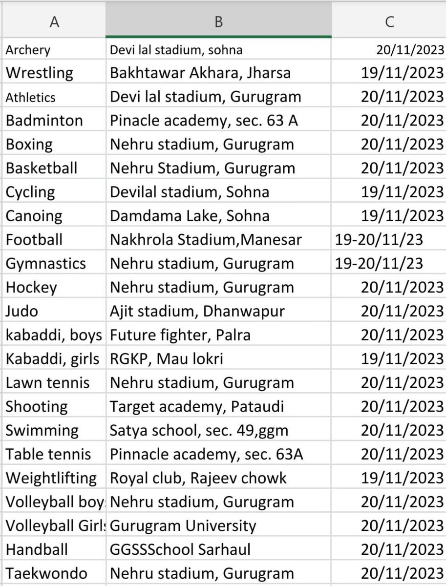 DSO Gurugram tweet media