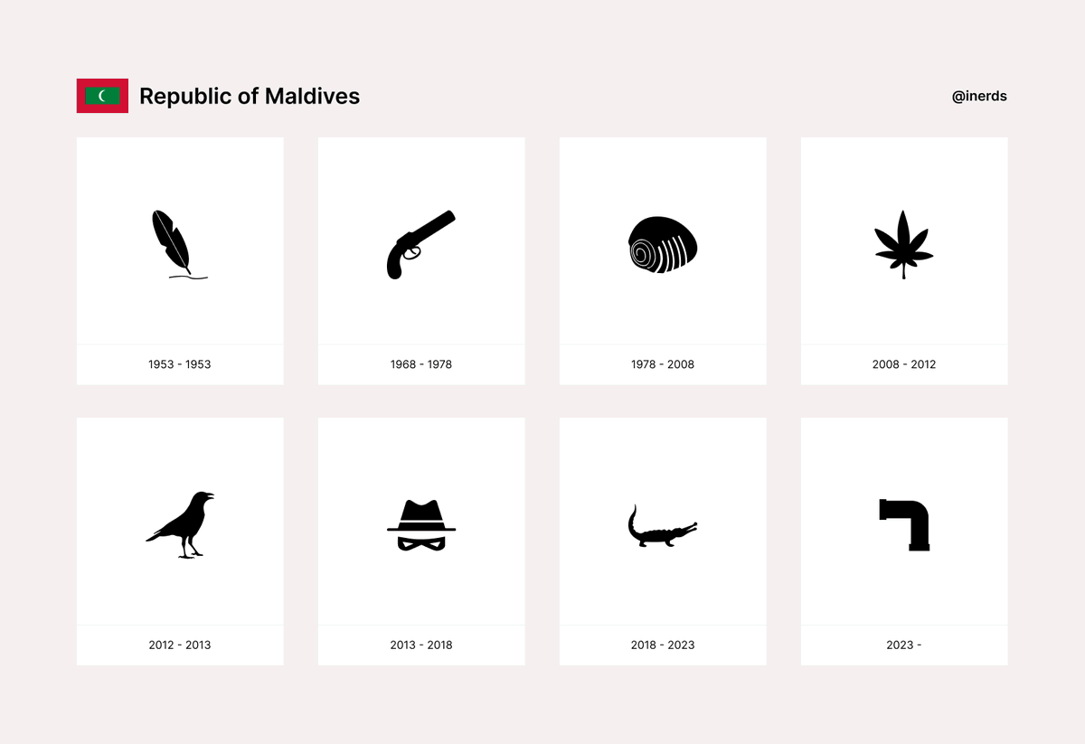 Updated my 🇲🇻 presidential portrait series to welcome the new President of the Maldives  <a href="/MMuizzu/">Dr Mohamed Muizzu</a>