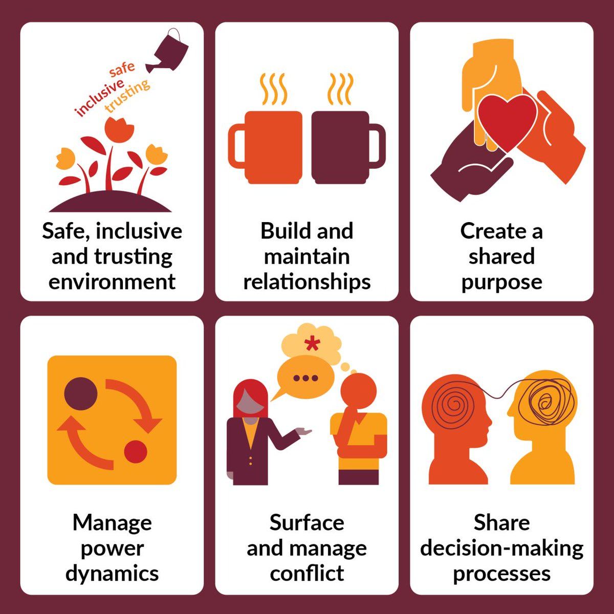 TheKingsFund's tweet photo. Earlier this year, we published a report which outlines six key #leadership practices key to successful collaboration. If you enjoyed the report, you might also be interested in our four-part Building collaborative leadership course, starting in December: https://t.co/pZ4bUqnLEc https://t.co/XtBLgeR8uL