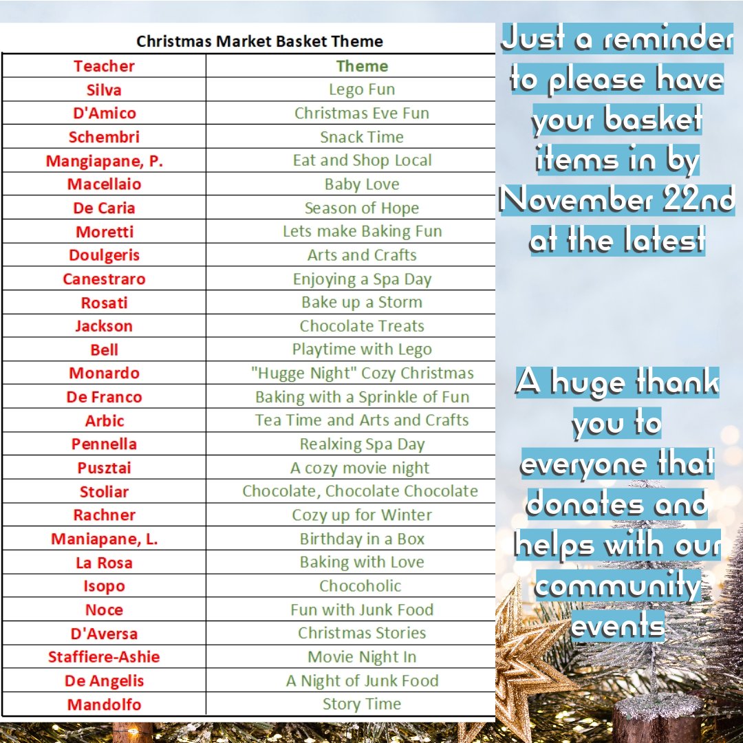 Please donate items for the Silent Auction Christmas Basket that will be available to bid on at the Market on December 1st!