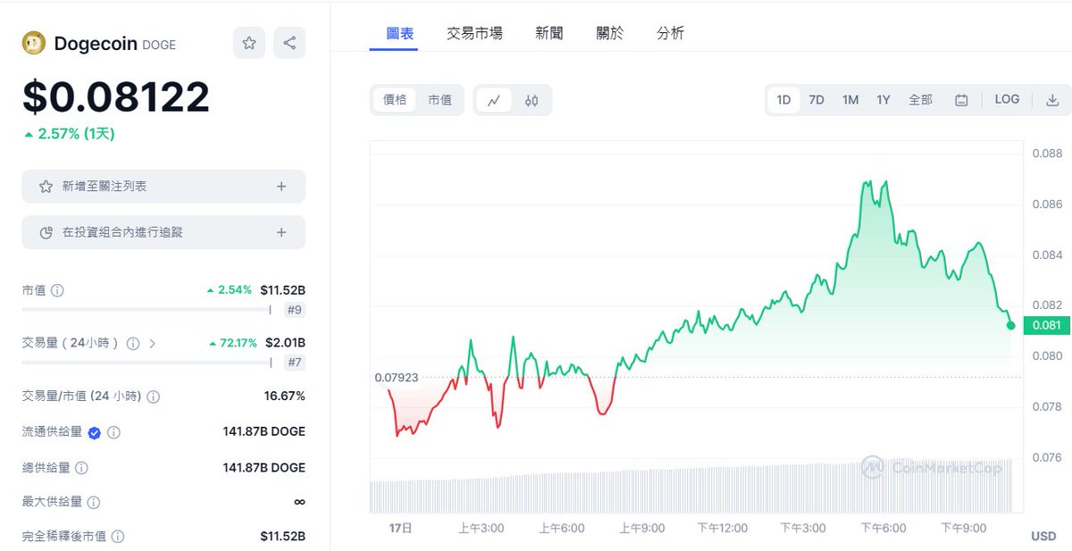 BlockRabbit Marketing Studio 區塊兔 tweet media