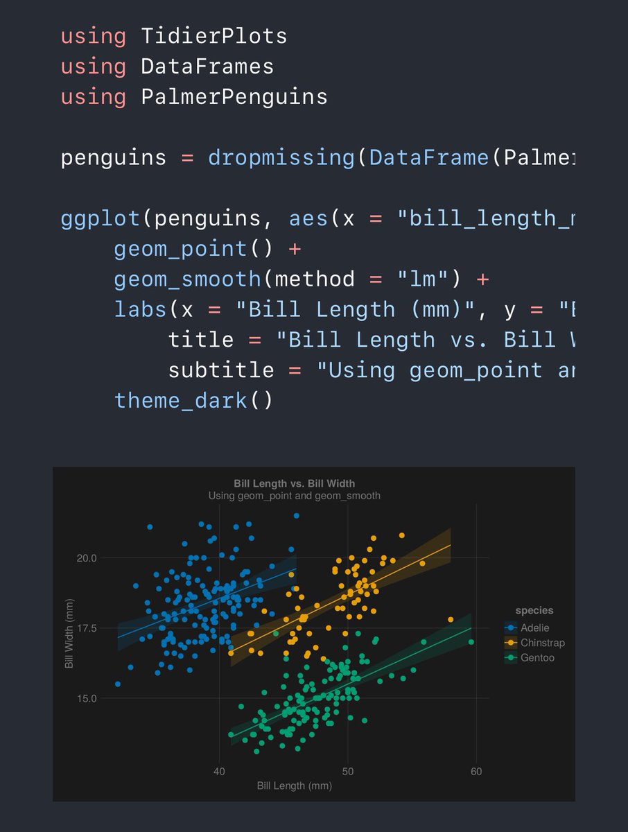 While I’ve been slacking a bit on TidierData.jl (tho not for much longer), @randyboyes has been on 🔥 with his updates to TidierPlots for #JuliaLang, which looks more like ggplot2 every day. Also, TidierText.jl continues to lurk right around the corner… github.com/TidierOrg/Tidi…