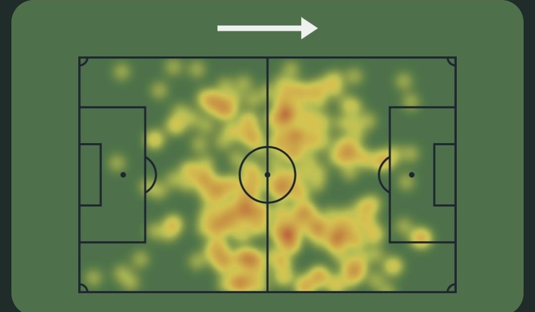 SofascoreBR's tweet photo. 🔎 Mathias Villasanti é o líder em desarmes das Eliminatórias 23/25! 🇵🇾👏

⚔️4 jogos
✅87% acerto passe (!)
↗️ 89% acerto passe longo (!)
💨 80% acerto no drible (!)
💪 62% duelos ganhos (!)
🦾 25 bolas recuperadas (!)
🆚 20 desarmes (!)
💯 Nota Sofascore 7.35 https://t.co/fziip9iuDV