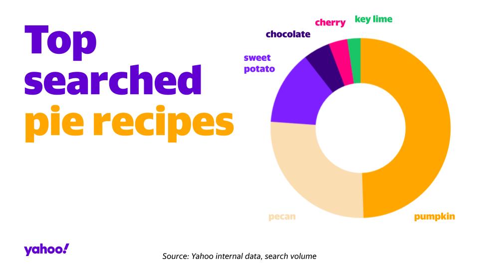 Yahoo Search tweet media