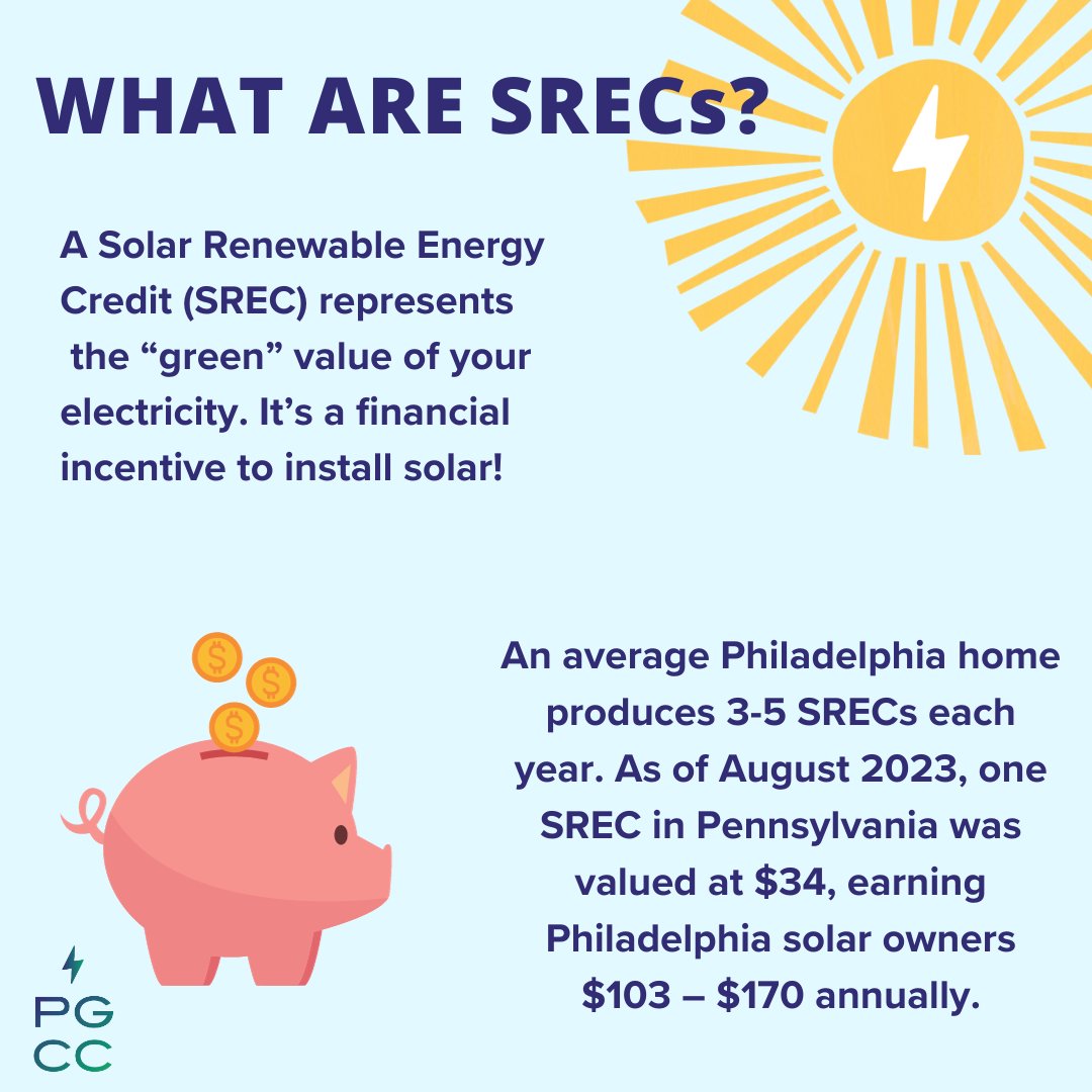 PhillyGreenCap's tweet photo. A Solar Renewable Energy Credit (SREC) represents the “green” value of your electricity. 

Homeowners can choose to donate their SRECs to support solar installations in low- and moderate-income communities across Philadelphia.

Link to more information: https://t.co/PmRUoGyBKT https://t.co/mQNGMCyJyQ