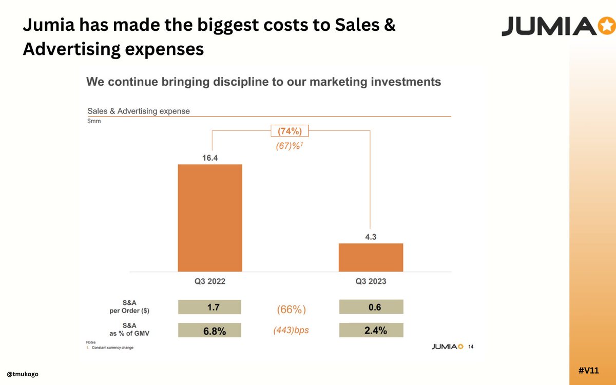 1/18 Jumia just released their financial results for Q3, and it seems