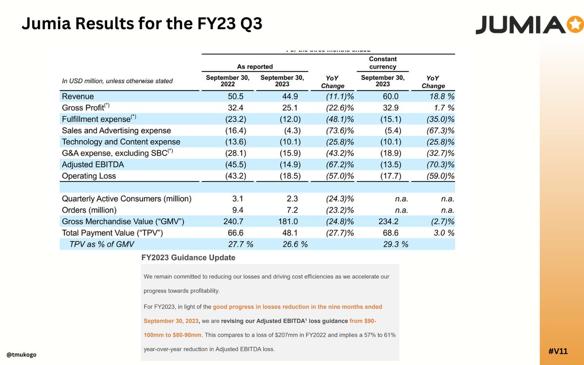 1/18 Jumia just released their financial results for Q3, and it seems