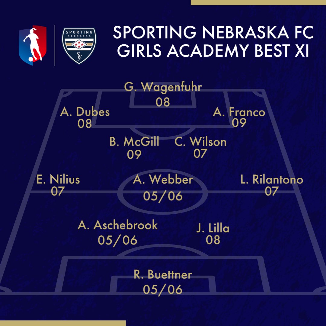 SportingNEGirlsGA (@snfcgirlsga) on Twitter photo Great performance from our players last weekend. Congrats to our Best XI! Enjoy your weekend off!! <a href="/SportingNE_FC/">SportingNebraskaFC</a> <a href="/GAcademyLeague/">Girls Academy</a> Great performance from our players last weekend. Congrats to our Best XI! Enjoy your weekend off!! <a href="/SportingNE_FC/">SportingNebraskaFC</a> <a href="/GAcademyLeague/">Girls Academy</a>