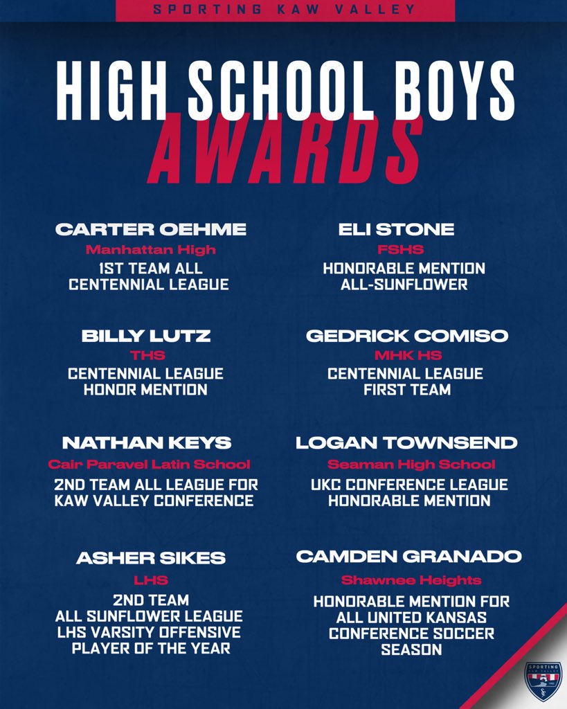 Congratulations to our SKV High School Boys on their post season recognition. 

#skvproud #thevalleyway #lawrenceks #topekaks #manhattanks #ourway #weoverme #playerdevelopment #playerfirst #playerpathway #hometownclub #threecitiesoneclub #usysclub #ksodp #kcks #kansas