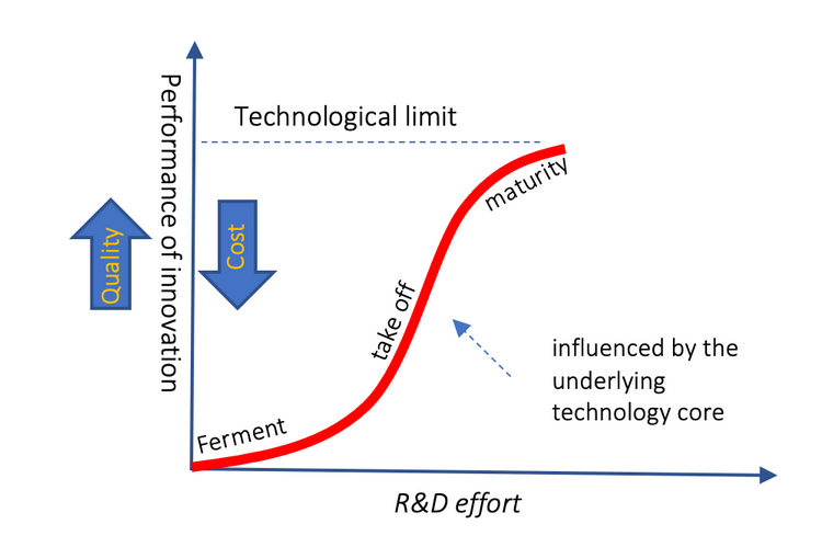 DROPZXRP's tweet photo. ‼️ THE S-CURVE FOR INNOVATION ➡️ FINTECHS ➡️ CROSS-BORDER PAYMENTS & DIGITAL CURRENCIES ➡️ TRILLIONS OF DOLLARS @RIPPLE #XRP #DLT

➡️ "WE ARE ABOUT TO GO VERTICAL!" ➡️ "TAKE OFF"🚀🚀 

➡️ SEE THE POST BELOW 👇#digitalperspective  @LindaPJones  @linqtoinc