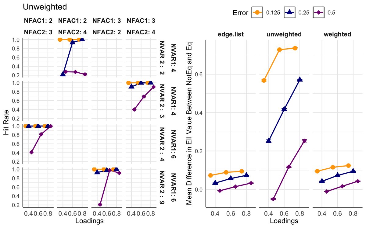 GolinoHudson's tweet image. Our new, updated paper is now finished: Towards a psychology of individuals: The ergodicity information index and a bottom-up approach for finding generalizations. Please keep reading to see how we&apos;re changing Psychology and Neuroscience using Network Information Science and…
